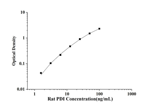 Rat PDI(Protein Disulfide Isomerase) ELISA Kit