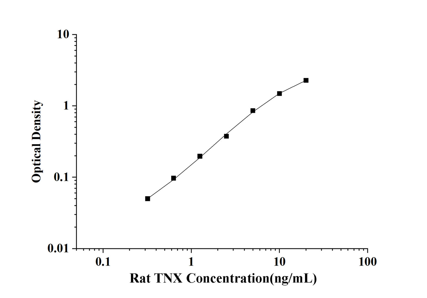 Rat TNX(Tenascin X) ELISA Kit