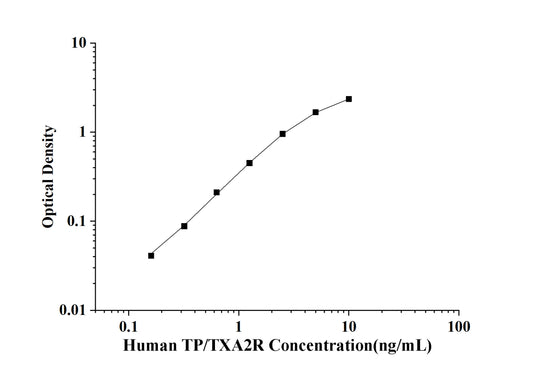 Human TP/TXA2R(Thromboxane Receptor) ELISA Kit