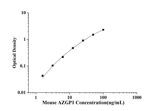 Mouse AZGP1(Zinc-alpha-2-glycoprotein) ELISA Kit