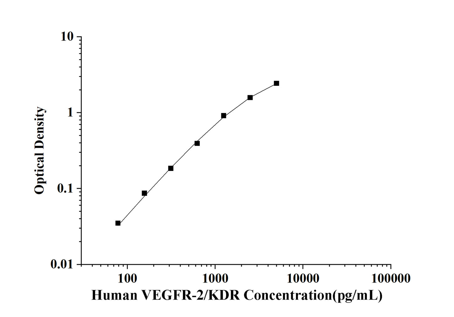 Human VEGFR-2/KDR(Vascular Endothelial Growth Factor Receptor 2) ELISA Kit