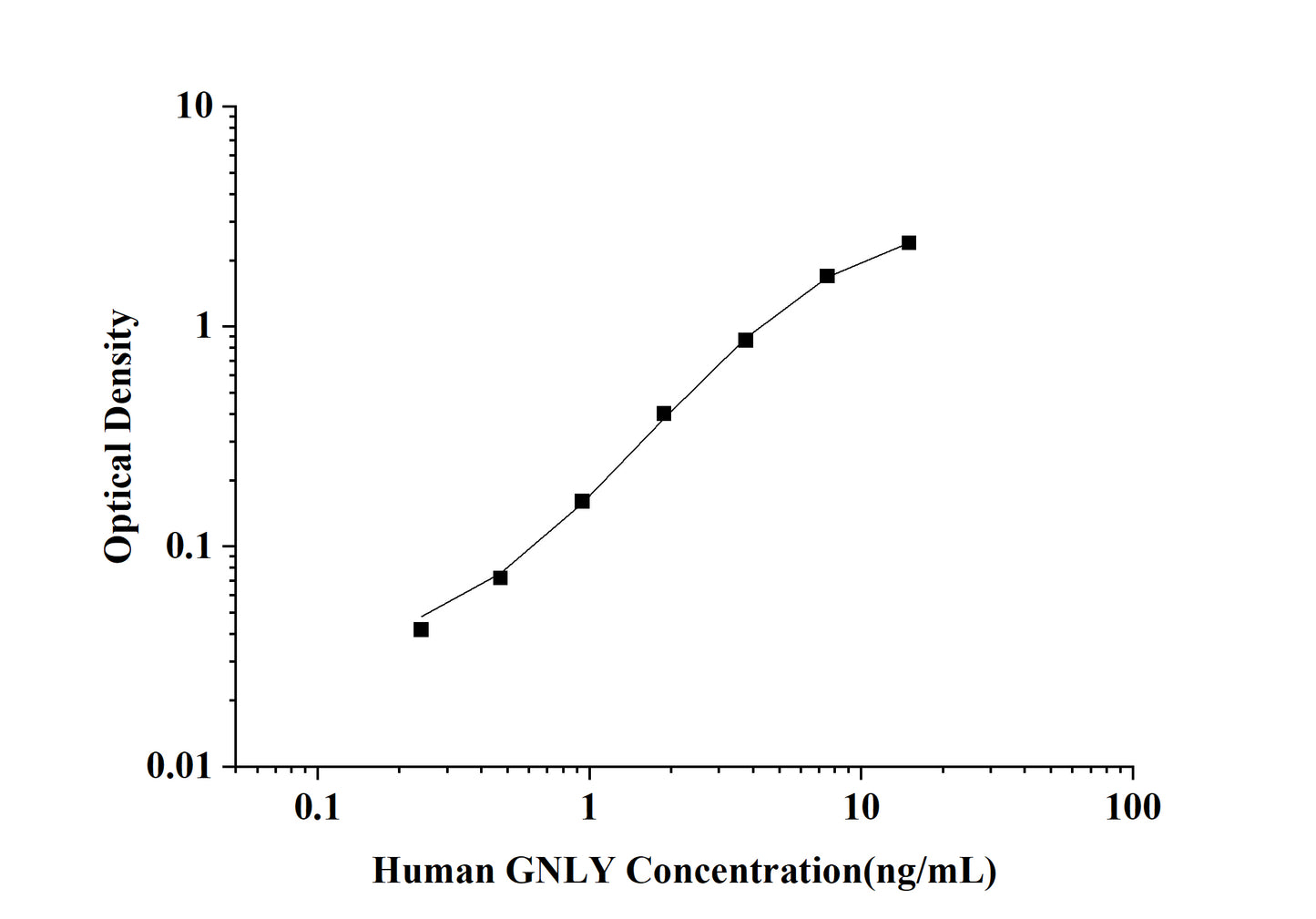 Human GNLY(Granulysin) ELISA Kit