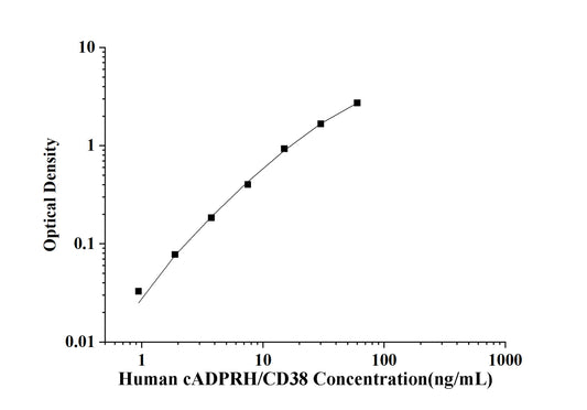 Human cADPRH/CD38(Cyclic ADP Ribose Hydrolase) ELISA Kit