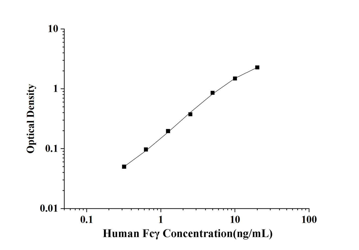 Human Fcγ(Fc Fragment of IgG) ELISA Kit