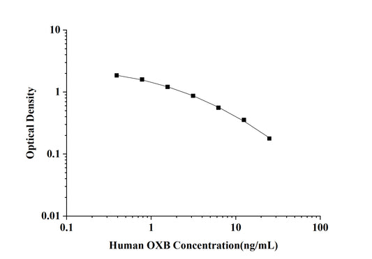 Human OXB(Orexin B) ELISA Kit