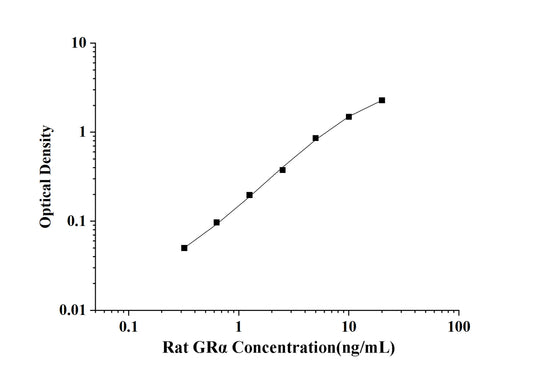 Rat GRα(Glucocorticoid Receptor Alpha) ELISA Kit