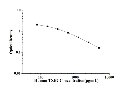 Human TXB2(Thromboxane B2) ELISA Kit