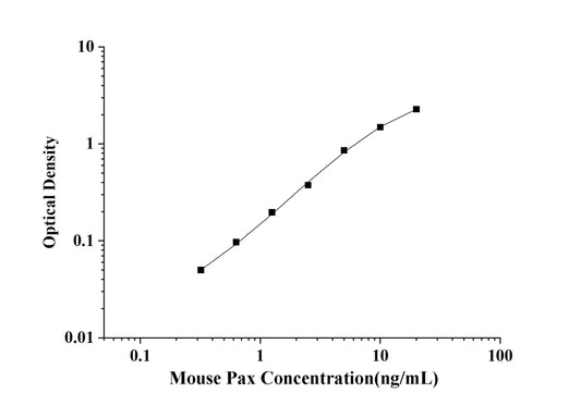 Mouse Pax(Paxillin) ELISA Kit