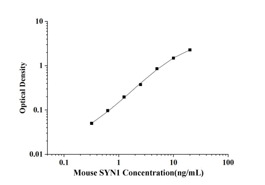 Mouse SYN1(Synapsin 1) ELISA Kit