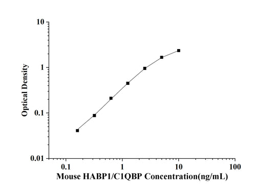 Mouse HABP1/C1QBP(Hyaluronan Binding Protein 1) ELISA Kit