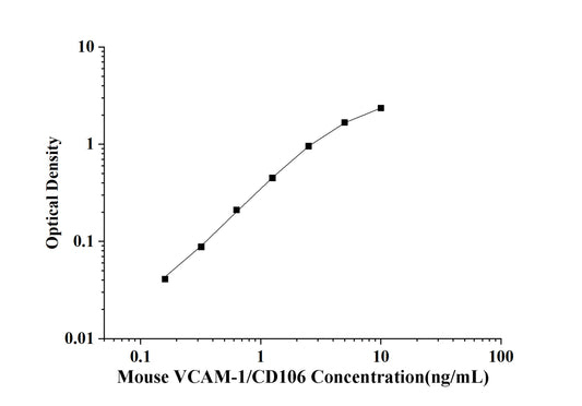 Mouse VCAM-1/CD106(Vascular cell adhesion molecule 1) ELISA Kit