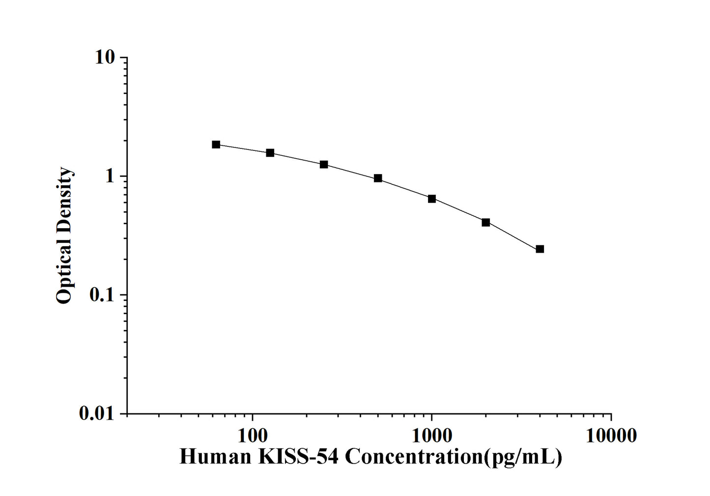 Human KISS-54(Kisspeptin-54) ELISA Kit