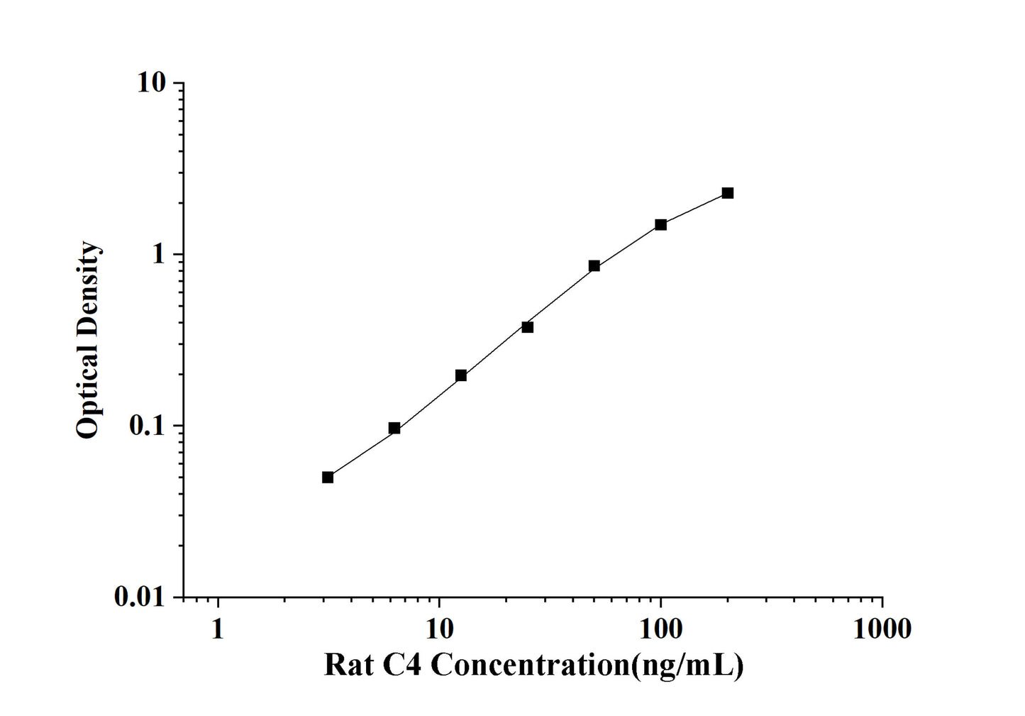 Rat C4(Complement Component 4) ELISA Kit