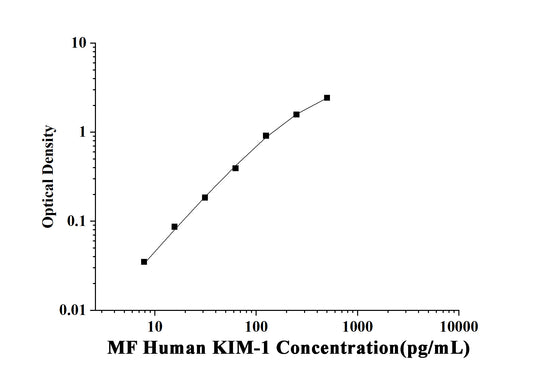 MF-Human KIM-1(Kidney Injury Molecule 1) ELISA Kit