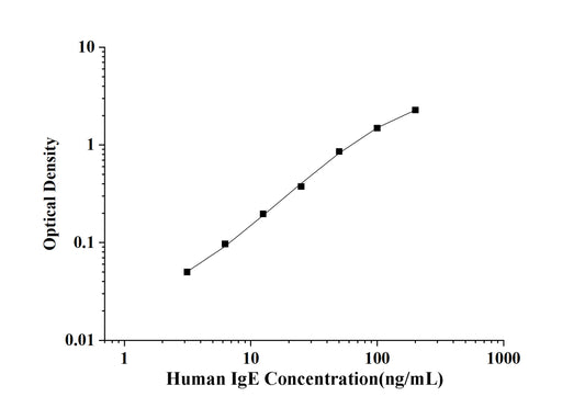 Human IgE(Immunoglobulin E) ELISA Kit