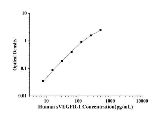 Human sVEGFR-1(soluble Vascular endothelial growth factor receptor 1) ELISA Kit