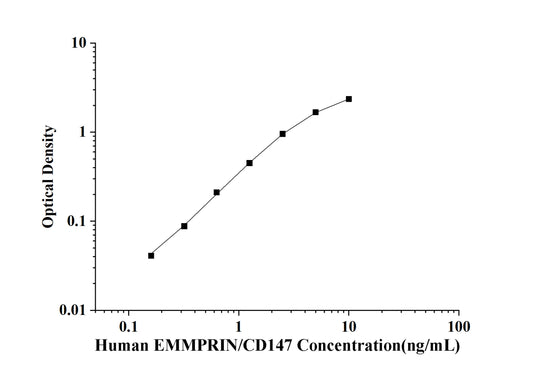 Human EMMPRIN/CD147(Extracellular Matrix Metalloproteinase Inducer) ELISA Kit