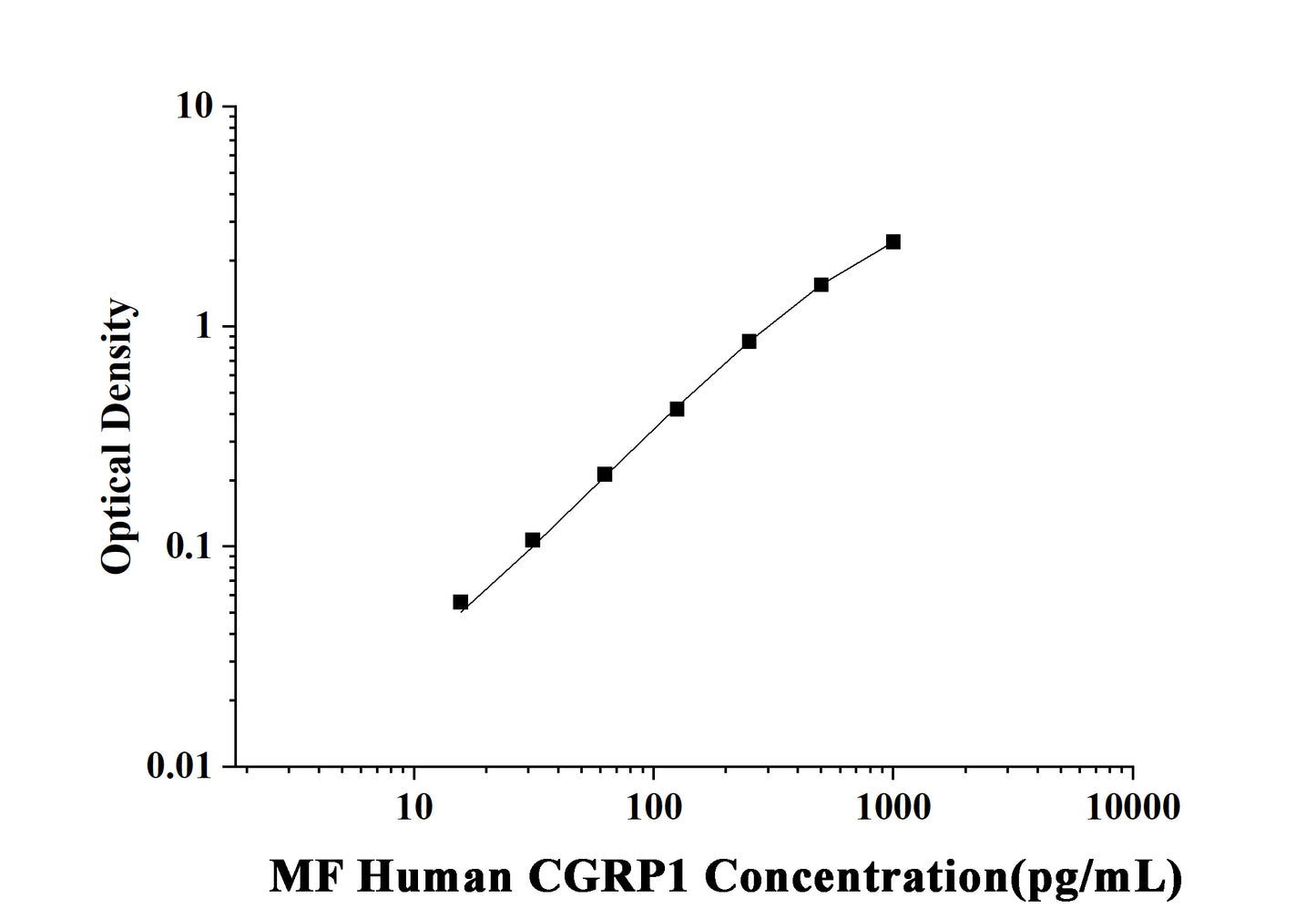 MF-Human CGRP1(Calcitonin Gene Related Peptide 1) ELISA Kit