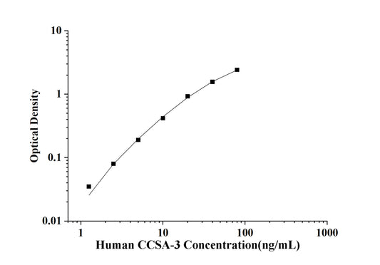 Human CCSA-3(Colon Cancer Specific Antigen-3) ELISA Kit