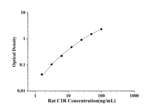 Rat C1R(Complement Component 1Q Receptor) ELISA Kit