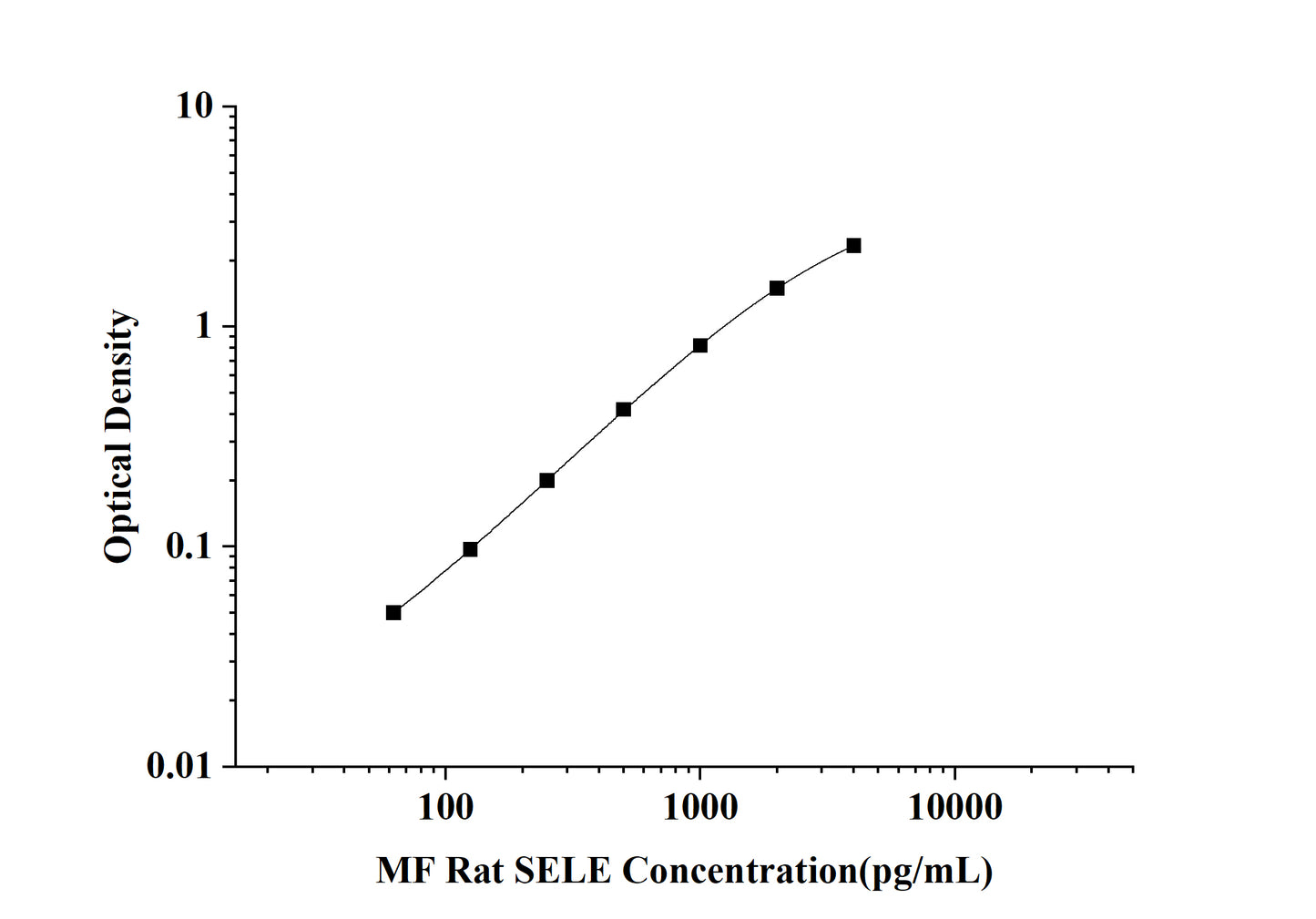 MF-Rat SELE(E-Selectin) ELISA Kit