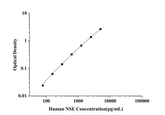 Human NSE(Neuron Specific Enolase) ELISA Kit