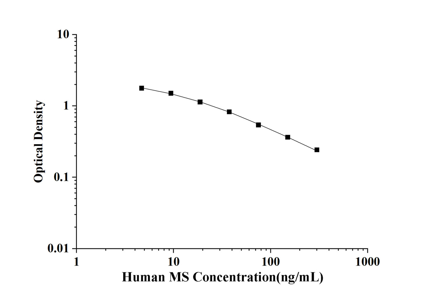 Human MS(Melatonin Sulfate) ELISA Kit