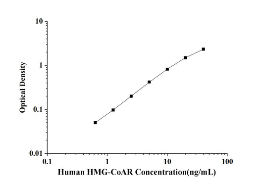 Human HMG-CoAR(3-Hydroxy-3-Methylglutaryl Coenzyme A Reductase)  ELISA Kit