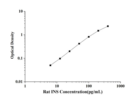 Rat INS(Insulin) ELISA Kit