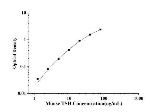 Mouse TSH(Thyroid Stimulating Hormone) ELISA Kit