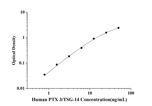 Human PTX 3/TSG-14(Pentraxin 3) ELISA Kit