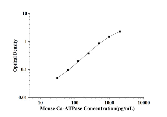 Mouse Ca-ATPase(Calcium ATPase) ELISA Kit