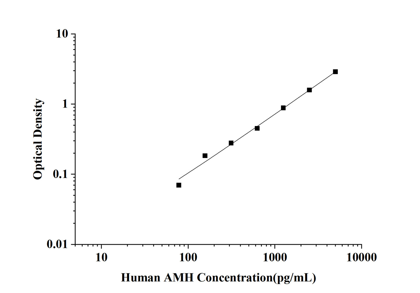 Human AMH(Anti-Mullerian Hormone) ELISA Kit