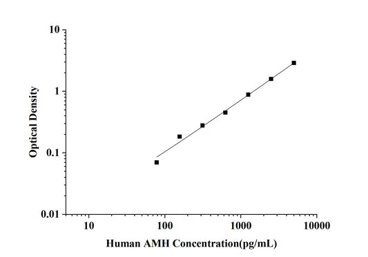 Human AMH(Anti-Mullerian Hormone) ELISA Kit