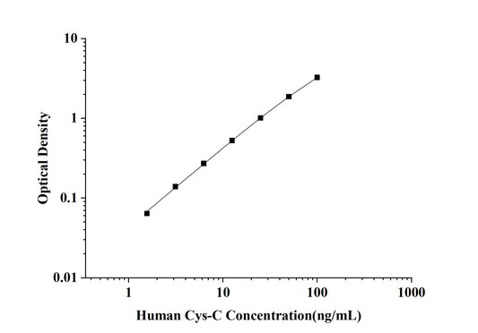 Human Cys-C(Cystatin C) ELISA Kit