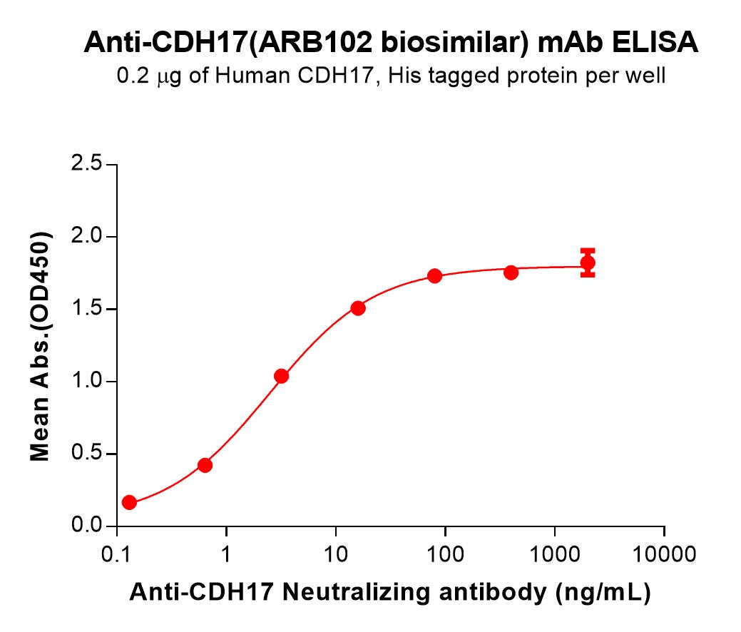 Anti-CDH17(ARB102 biosimilar) mAb