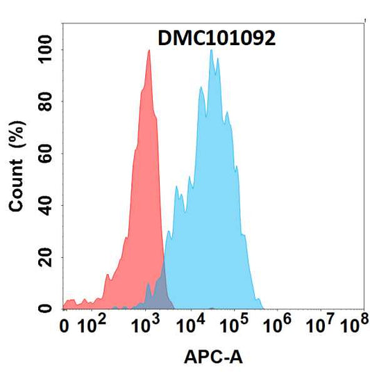 Anti-PGLYRP1 antibody(1E10), IgG1 Chimeric mAb