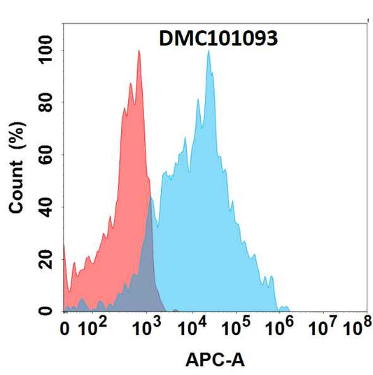 Anti-CD147 antibody(2D2), IgG1 Chimeric mAb