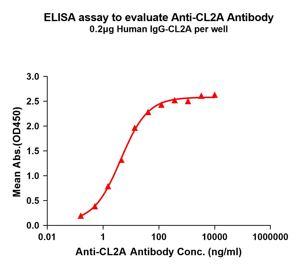 Anti-CL2A(ADC linker) antibody(1H6); Rabbit mAb
