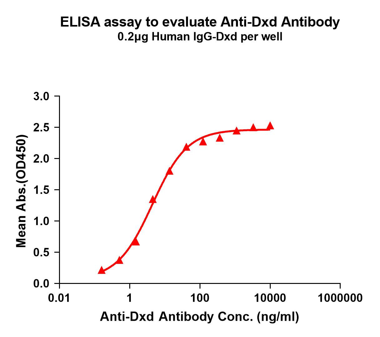 Anti-Dxd antibody(1A1); Rabbit mAb