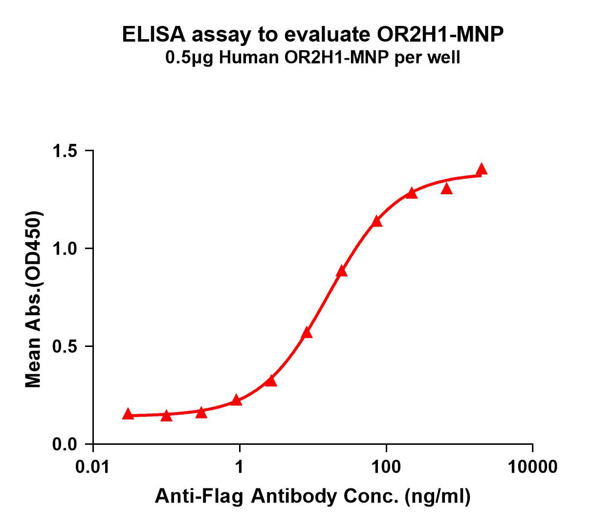 Human OR2H1 full length protein-MNP