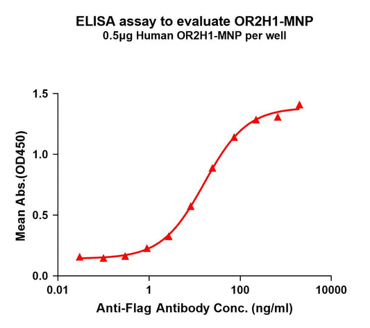 Human OR2H1 full length protein-MNP